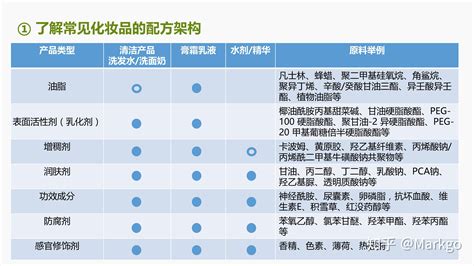 化妝品種類表|化粧品範圍及種類表